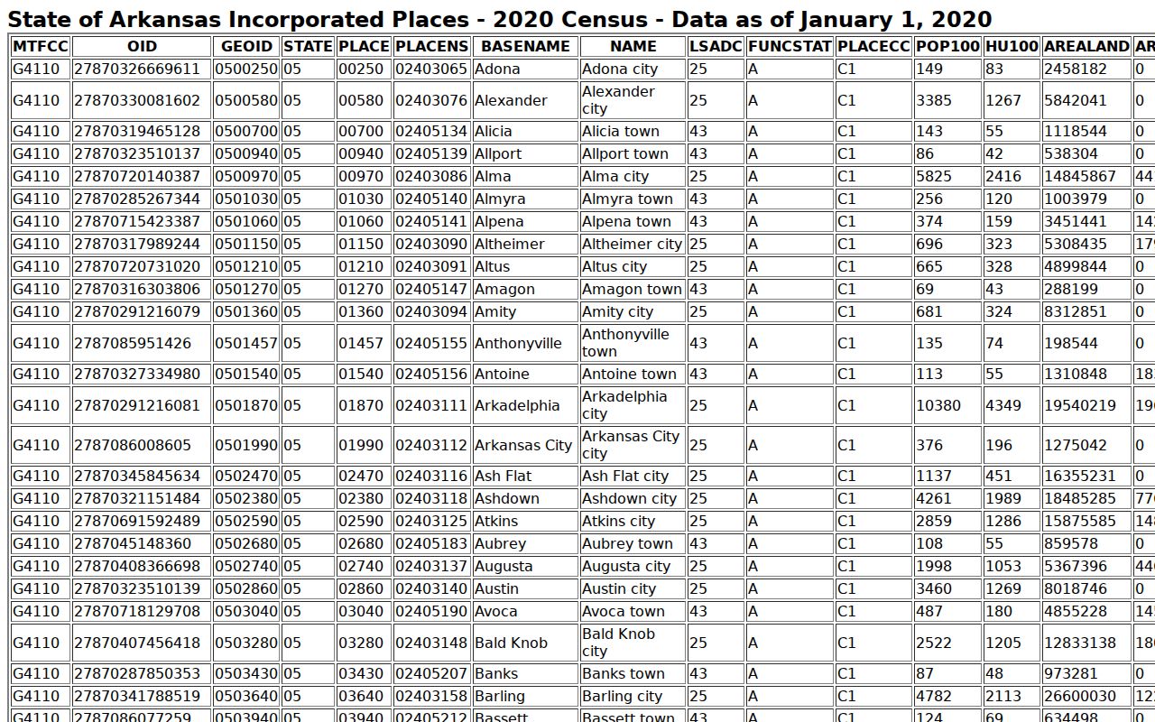 Glenwood court docket incorporated-place population context